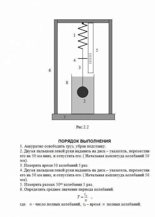 решить лабораторную по физике. Цель работы: изучение основных закономерностей свободных колебаний пр