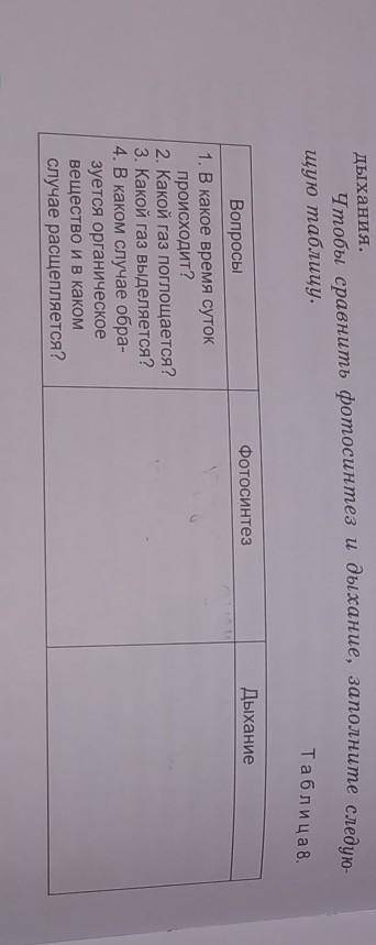 Тема :обмен газов в листьях и испарение воды пожслуйстааа​