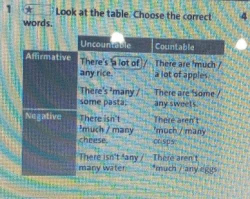 Look at the table. Choose th correct words.countableAllamativeThere's 5 lot ot/ There are 'much /any