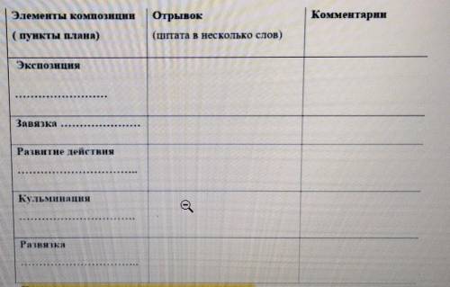 Элементы композиции ОтрывокКомментарии(пункты плана)(штата в несколько слов)ЭкспозицияЗавязкаРазвити