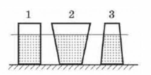Три сосуда заполнены разными жидкостями. Площади дна этих сосудов равны. В первом сосуде находится в