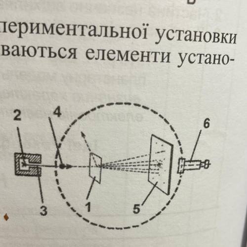 На рисунку показана схема експериментальної установки Резерфорда із зондування атома. запишіть як на