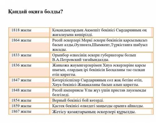 ЗА ПРАВИЛЬНЫЙ ОТВЕТ ДАЮ 5 оценку и тут история всемирная казакски.Бұл жерде жылдарды оқиғаға қыстыру