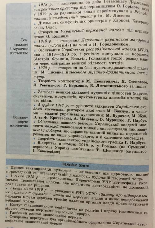 Історія України Потрібно зробити ВИСНОВОК!