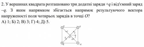 У вершинах квадрата розташовано три додатні заряди +q і від'ємний заряд -q. З яким напрямком збігаєт