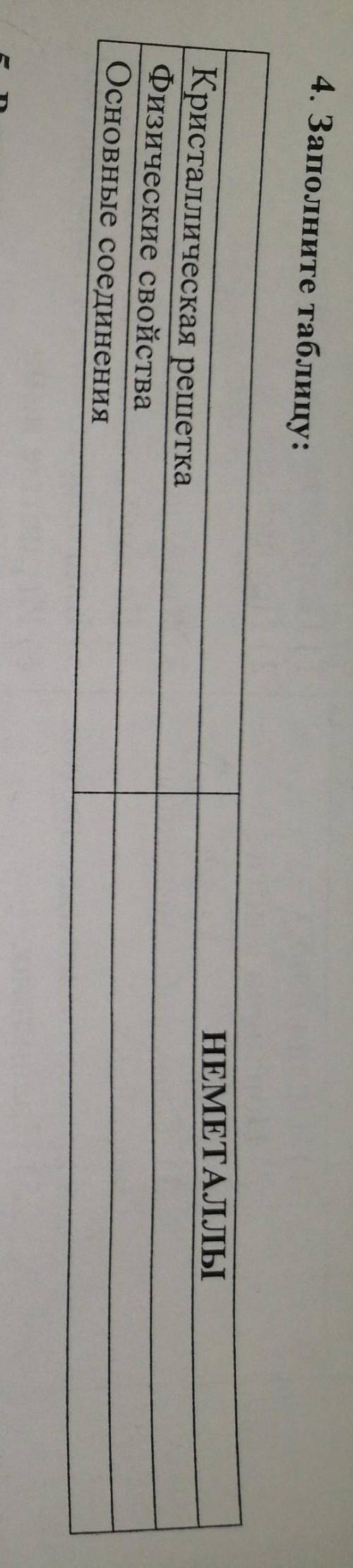 4. Заполните таблицу: НЕМЕТАЛЛЫКристаллическая решеткаФизические свойстваОсновные соединения​