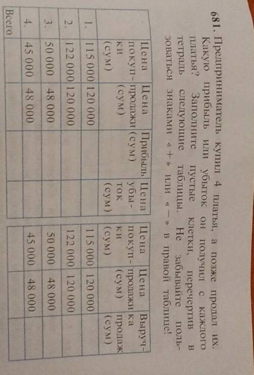 Предприниматель купил 4 платья, а позже продал их. Какую прибыль или убыток он получил с каждого пла