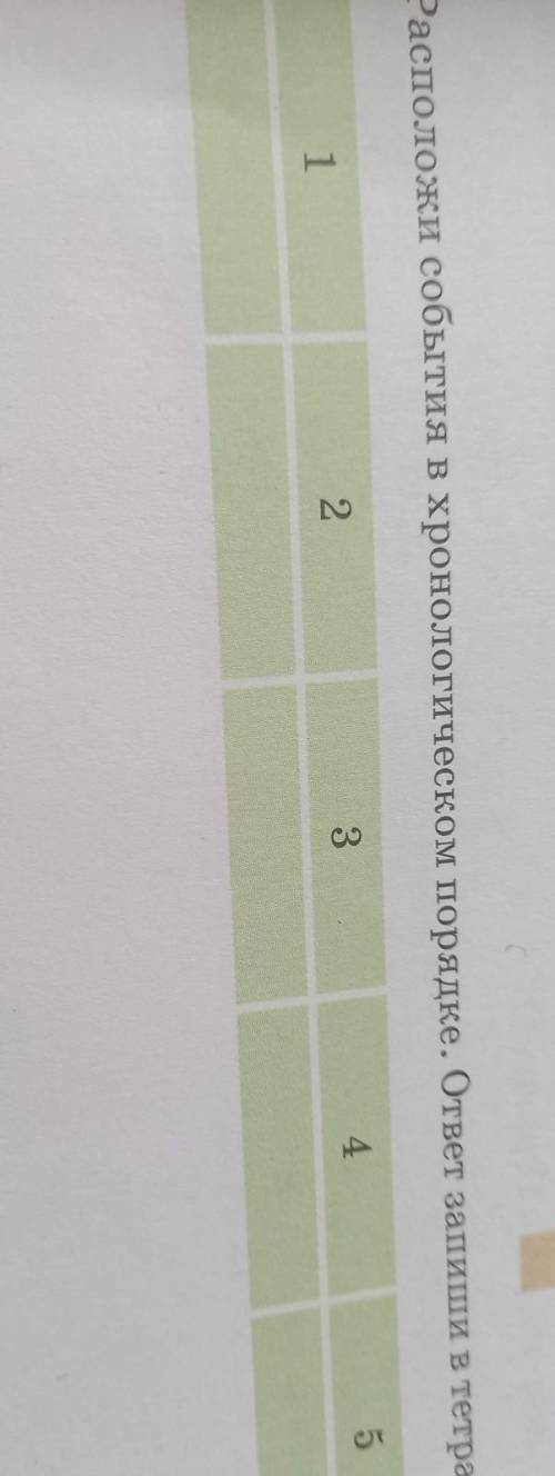 Расположи события в хронологическом порядке.ответ запиши в тетрадке. Может у кого такое было это лит