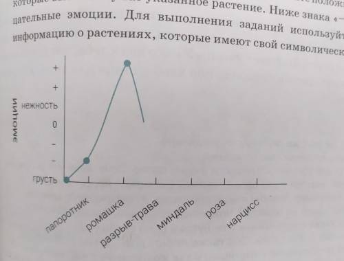 ЗАКОНЧИТЕ ГРАФИК ЭМОЦИЙ. ВЫШЕ ЗНАКА + ЗАПИШИТЕ ПОЛОЖИТЕЛЬНЫЕ ЭМОЦИИ , КОТОРЫЕ ВЫЗЫВАЕТ У ВАС УКАЗА