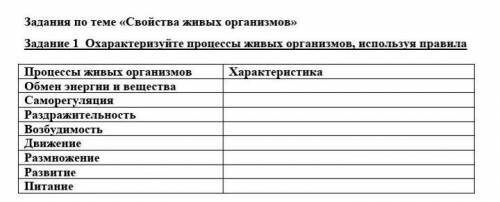 Охарактеризуйте процессы живых организмов, используя правила​