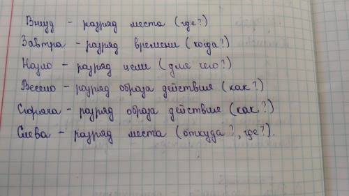Запиши и определи разряд наречийВнизуЗавтраНазлоВеселоСгорячаСлева​