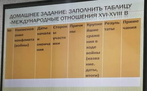 заполнить таблицу правильно