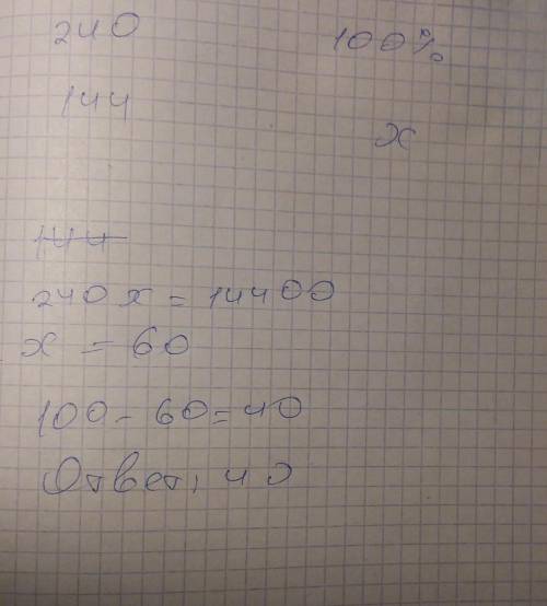 Цена ковра упала с 240 манат до 144 манат. На сколько процентов ковер стал дешевле?