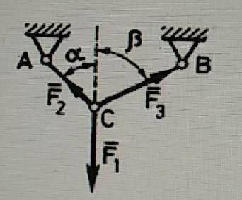Дано: F1=100Nугол альфа 15°угол бета 45°найти силы F2 и F3решите с объяснением