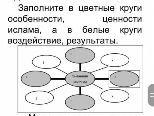 Заполните в цветные круги особенности, ценности ислама, а в белые круги воздействие, результаты.