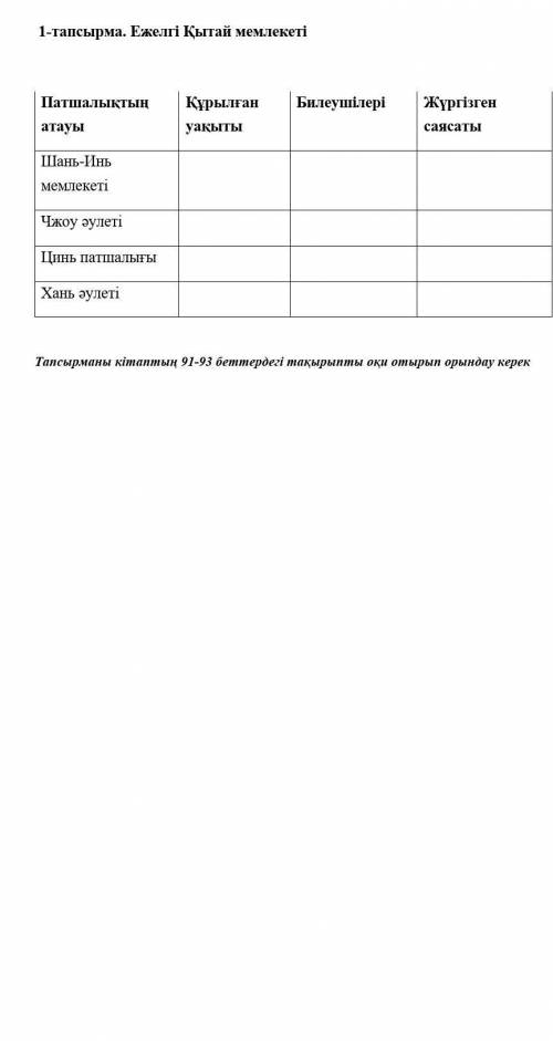 1-тапсырма. Ежелгі Қытай мемлекеті ПатшалықтыҚұрылғанБилеушілеріЖүргізгенсаясатыатауыуақЬПТЫШань-Инь