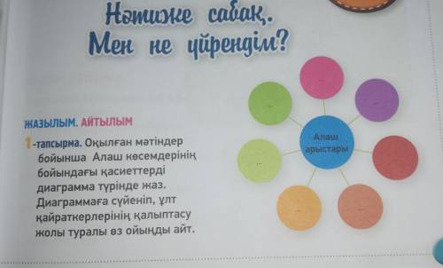 23-бет 1-тапсырма. «Алаш арыстары» тақырыбына Диаграмма жасаңдар. Берілген сөдерді септеп, сөйлем құ