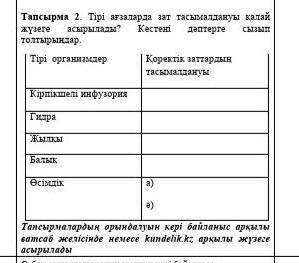 Тірі ағзаларда зат тасымалдануы қалай жүзеге асырылады? Кестені дәптерге сызып толтырыңдар ​