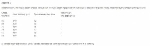 Какова будет равновесная цена? Каково равновесное количество пшеницы? Заполните 4-ю колонку.