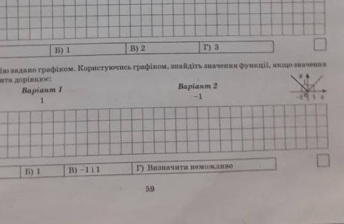 Функцію задано графіком користуючись графіком знайдіть значення функції якщо значення аргумента дорі