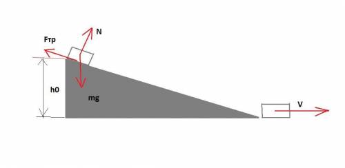 2. Съехав с наклонной плоскости с высоты h0 вниз, груз приобрёл скорость v. Масса груза равна m. Как