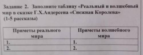 Заполните таблицу Реальный и волшебный мир в сказке Г.Х. Андерсон Снежная королева