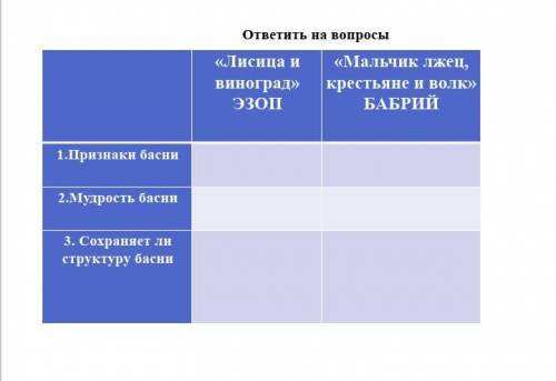 ответить на вопросы «Лисица и виноград» ЭЗОП «Мальчик лжец, крестьяне и волк» БАБРИЙ 1.Признаки басн