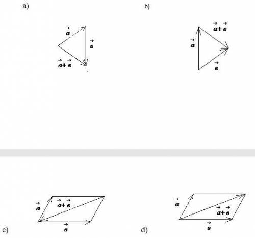 Б. На каком из рисунков изображено правило сложения векторов a → и b →?