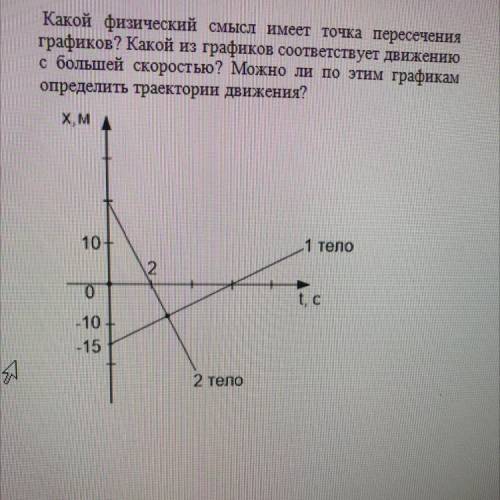 Какому виду соответствует каждый график? С какой скоростью двигались тела 1 и 2? записать уравнение