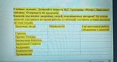 Учебное задание. Дочитайте повесть И.С.Тругенева «Муму». Заполните таблицу. Отправьте на проверку.Ка