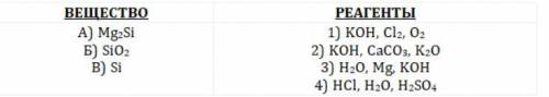 Установите соответствие между формулой вещества и набором реагентов, с каждым из которых оно может в