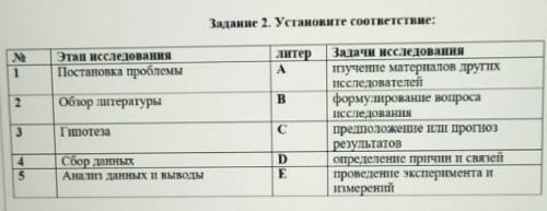 Задание 2. Установите соответствие​