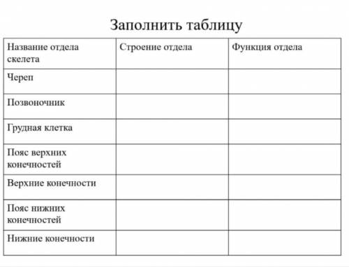 Заполнить таблицу название отдела скелета ,строение скелета , функция отдела ​