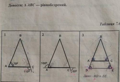 Докажите что треугольник равнобедренный​