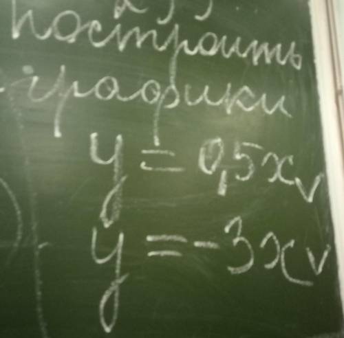 Построить графики y=0,5x ;y=-3x​