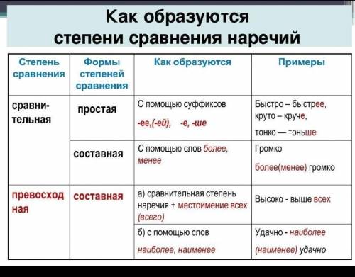 Запишите в разные колонки сочетания, содержащие наречия всравнительной степени, и сочетания с прилаг