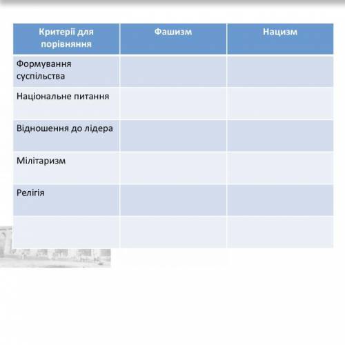 Сравните фашизм и нацизм по критериям