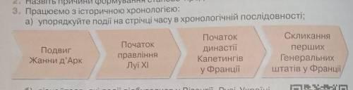 працюємо з історичною хронологією: а)упорядкуйте події на стрічці часу в хронологічній послідовності