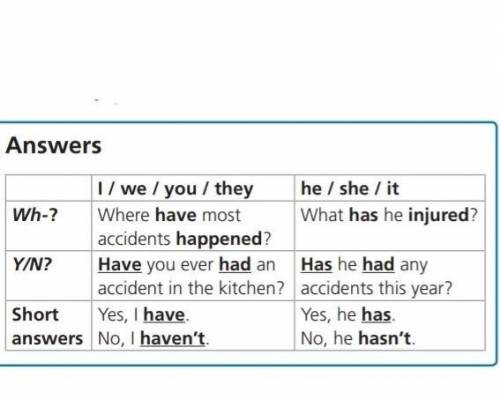 1. complete the examples from the listening on page 60 . ​