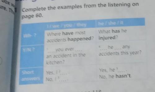 1. complete the examples from the listening on page 60 . ​