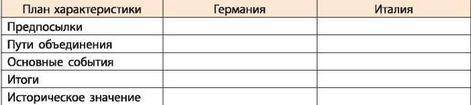 Составить сравнительную таблицу обьединение германии и италии План характеристики Германия Италия Пр