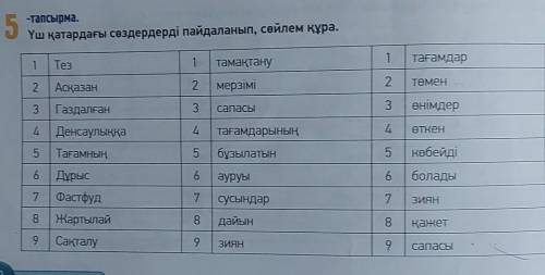 ЖАЗЫЛЫМ 5-тапсырма.Үш қатардағы сөздердерді пайдаланып, сөйлем құра.1B1 ТезТағамдар1тамақтану222TEME