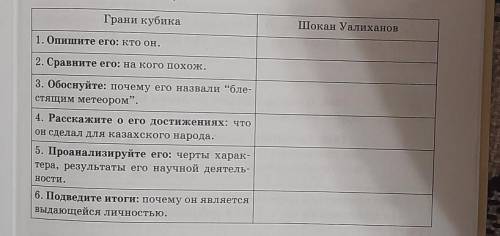 292. Разделитесь на группы. С опорой на тексты упражнений 287—291 составьте рассказ о Шокане Уалихан