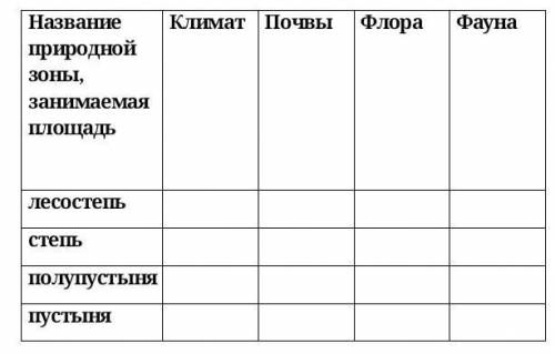 сделать задание по географии !(заранее большое за