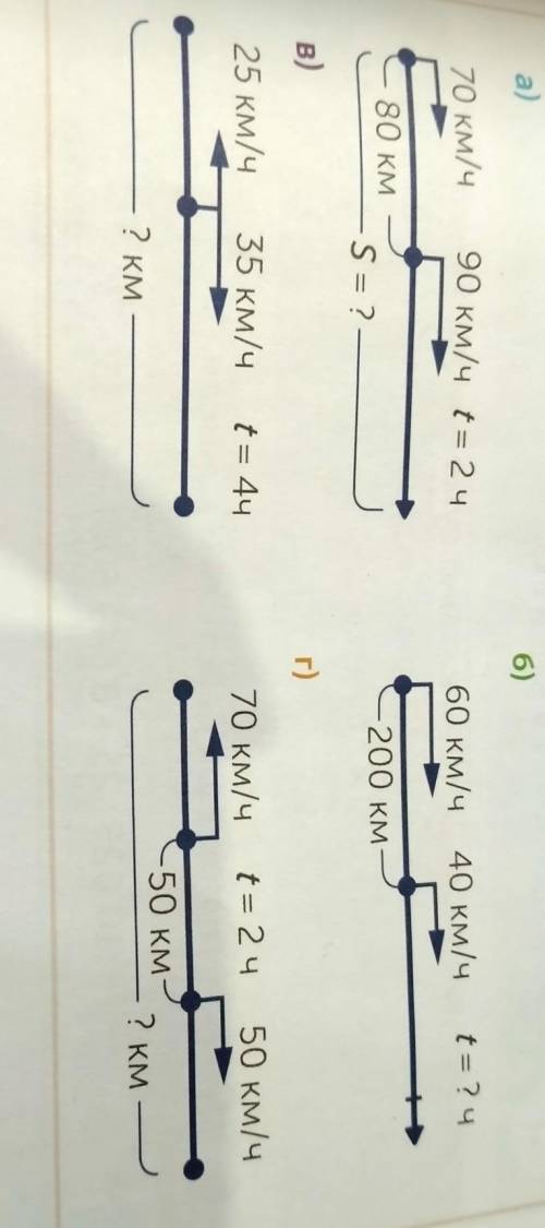 ТВОРЧЕСКАЯ РАБОТА 2Составь задачи по чертежам.a)6)70 км/ч90 км/ч t = 2 ч60 км/ч40 км/чt = ? Ч80 КМ20