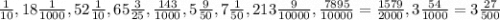 \frac{1}{10} , 18\frac{1}{1000} , 52\frac{1}{10} , 65\frac{3}{25} , \frac{143}{1000} , 5\frac{9}{50} , 7\frac{1}{50} , 213\frac{9}{10000} , \frac{7895}{10000}= \frac{1579}{2000} , 3\frac{54}{1000} =3\frac{27}{500}