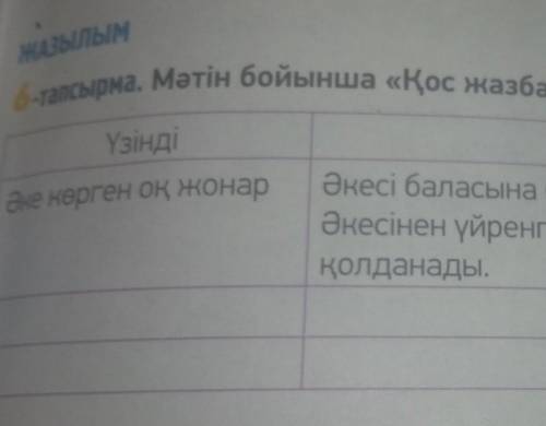 Мәтін бойынша қос жазба күнделігін толтыр. Түсіндір​