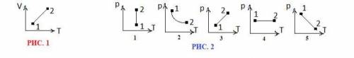 На рисунке 1 в координатных осях V – Т изображён график процесса изменения состояния идеального газа