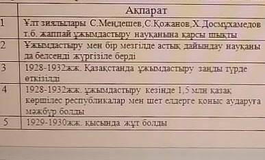 Берілген тапсырманың «Ақиқат» немесе «калған» екенін анықтаңдар 9-сынып Қазақстан тарихы керек