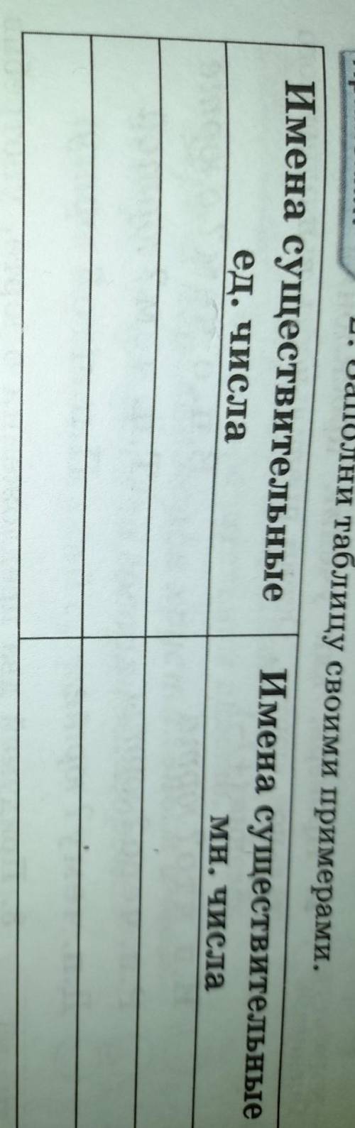 Применяй! 2. Заполни таблицу своими примерами.Имена существительныеед. числаИмена существительныемн.